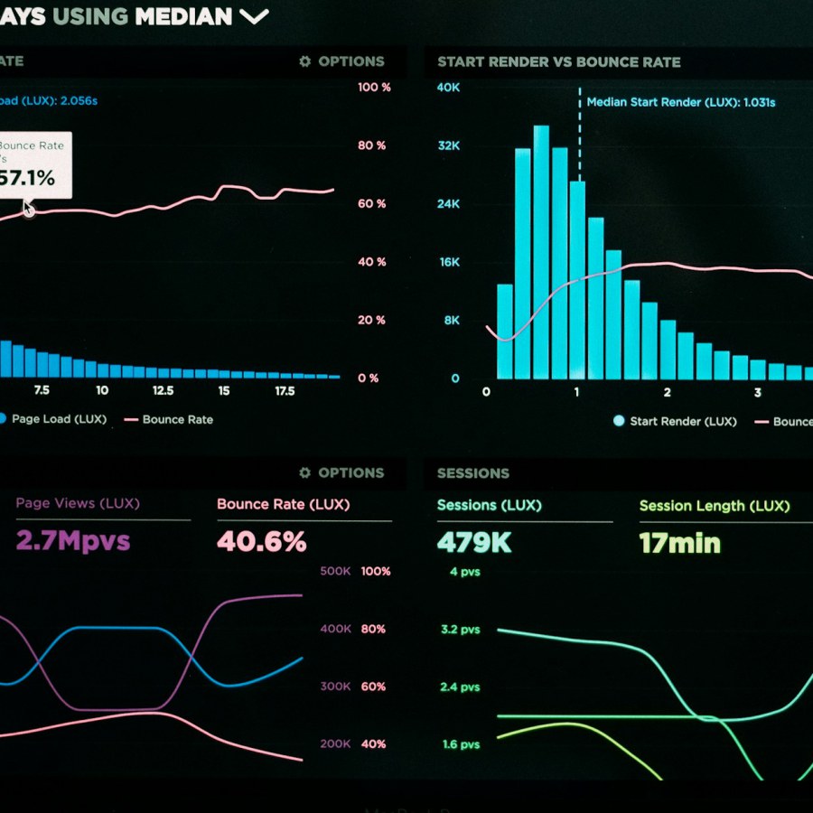 Process Intelligence — Data Analytics Dashboard